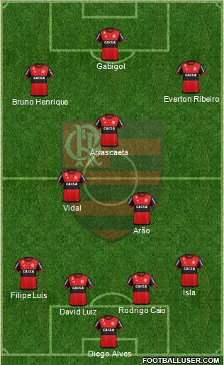 CR Flamengo Formation 2021