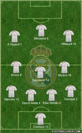 Real Madrid C.F. Formation 2021