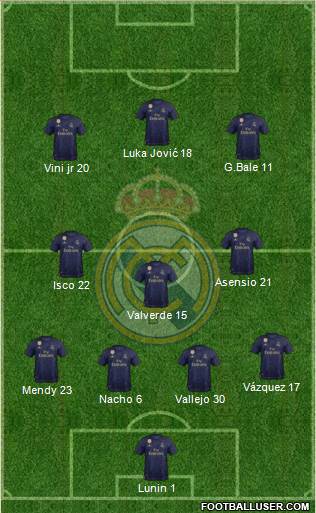 Real Madrid C.F. Formation 2021