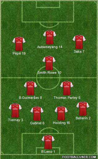 Arsenal Formation 2021