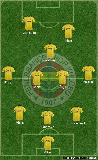 Fenerbahçe SK Formation 2021