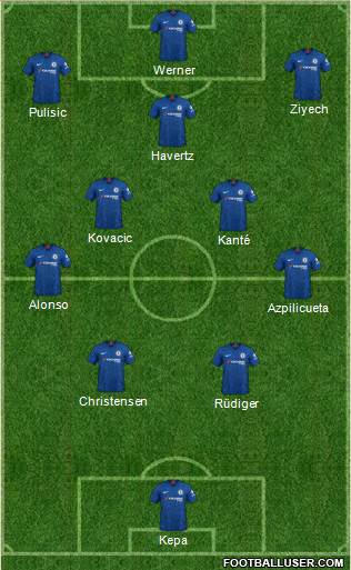 Chelsea Formation 2021