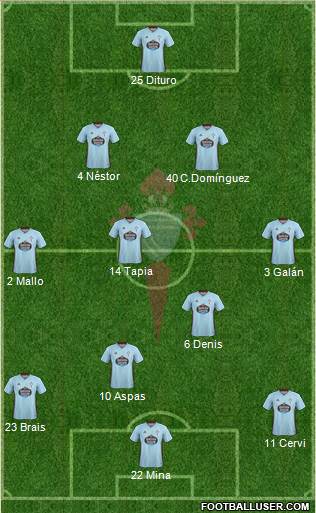 R.C. Celta S.A.D. Formation 2021