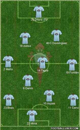 R.C. Celta S.A.D. Formation 2021