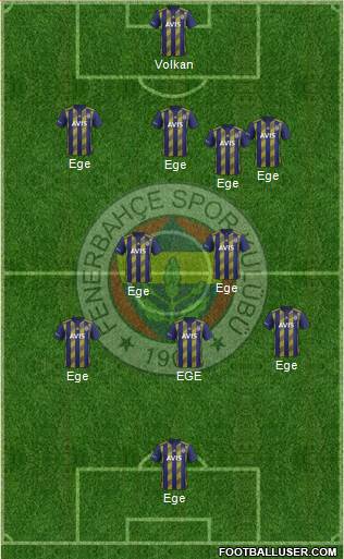 Fenerbahçe SK Formation 2021