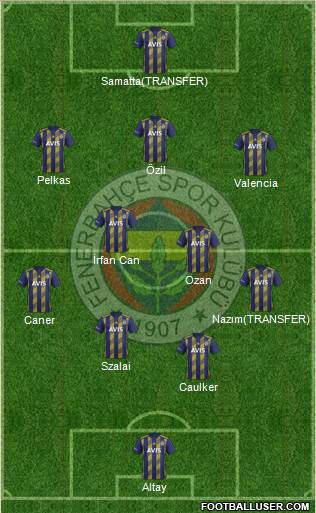 Fenerbahçe SK Formation 2021