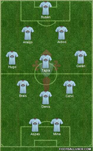 R.C. Celta S.A.D. Formation 2021