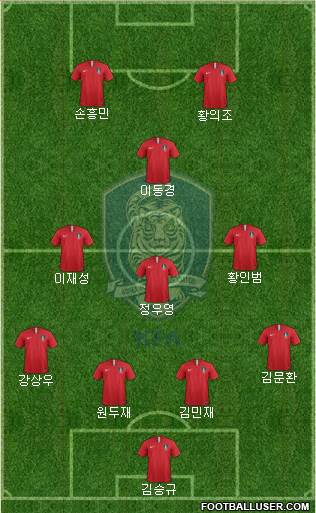 South Korea Formation 2021