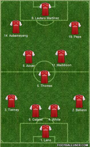 Arsenal Formation 2021