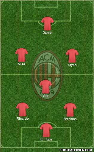 A.C. Milan Formation 2021