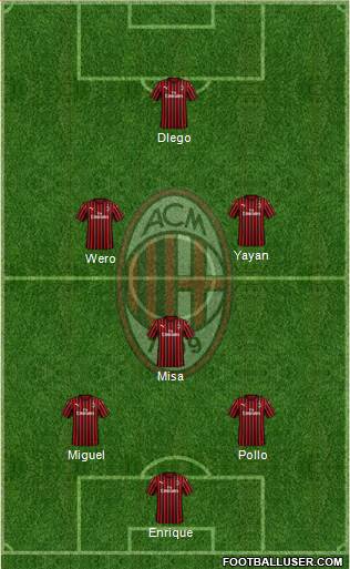 A.C. Milan Formation 2021