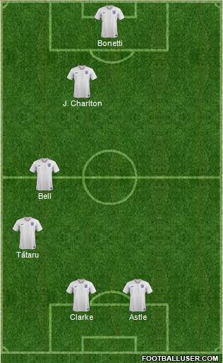 England Formation 2021