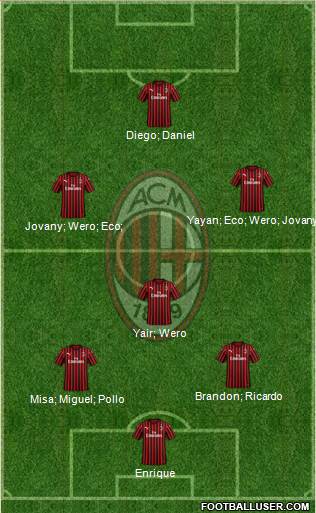 A.C. Milan Formation 2021