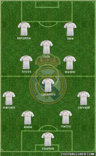 Real Madrid C.F. Formation 2021