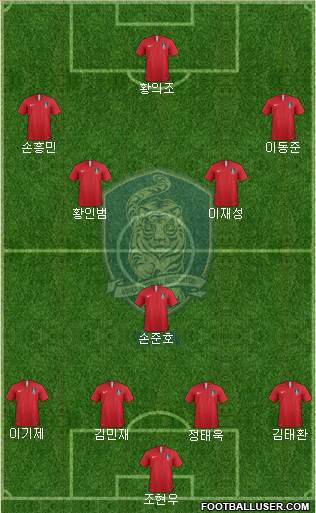 South Korea Formation 2021