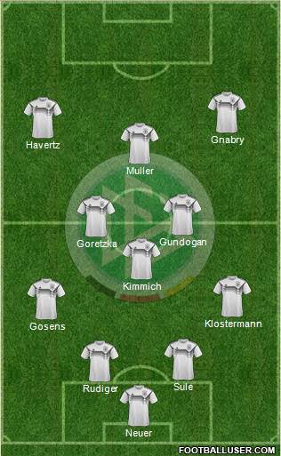 Germany Formation 2021