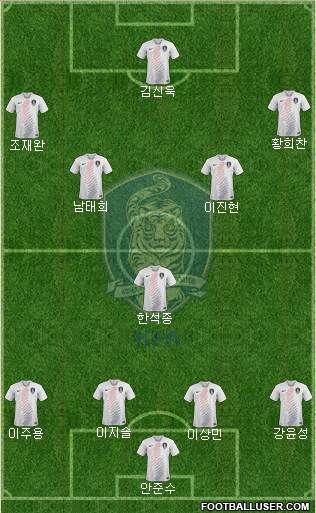 South Korea Formation 2021