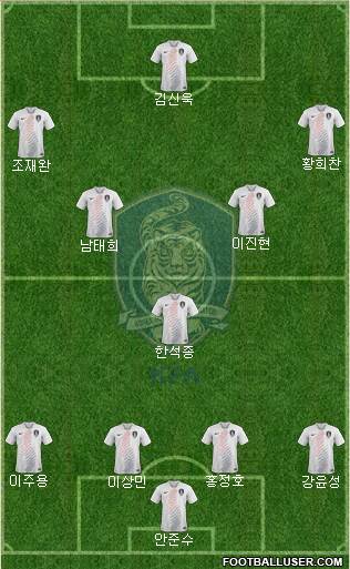 South Korea Formation 2021