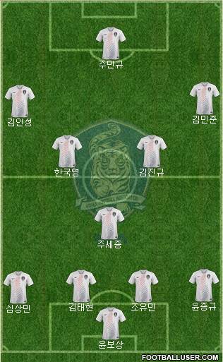 South Korea Formation 2021