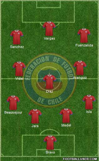 Chile Formation 2021