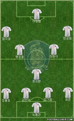 South Korea Formation 2021