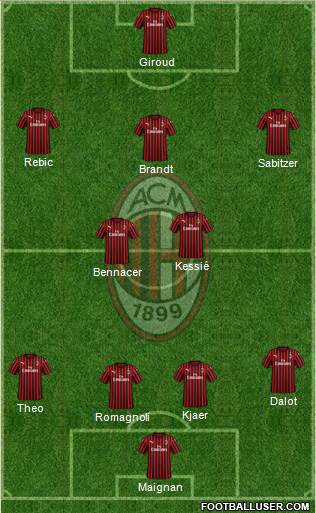 A.C. Milan Formation 2021