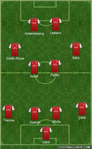 Arsenal Formation 2021