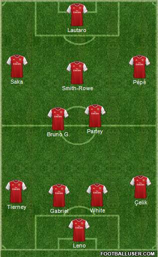 Arsenal Formation 2021