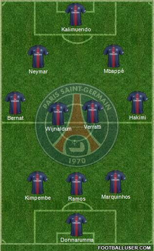 Paris Saint-Germain Formation 2021