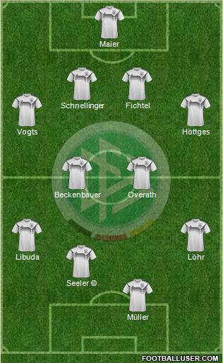 Germany Formation 2021