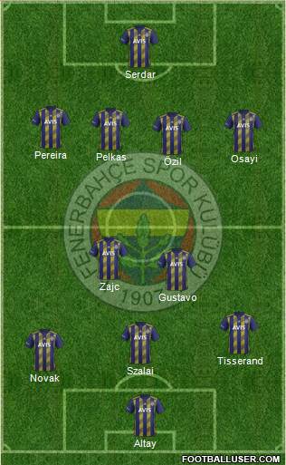 Fenerbahçe SK Formation 2021