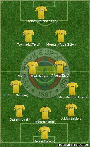 Fenerbahçe SK Formation 2021