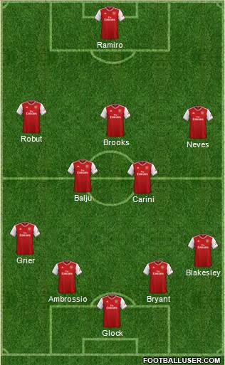 Arsenal Formation 2021