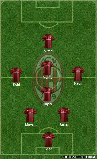 A.C. Milan Formation 2021