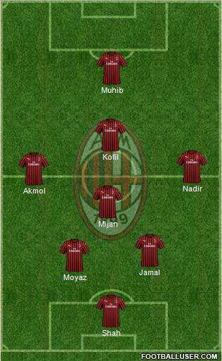 A.C. Milan Formation 2021