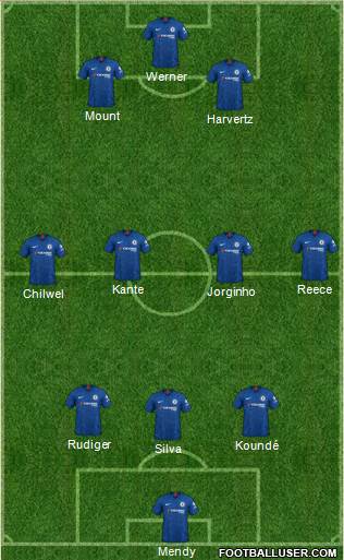 Chelsea Formation 2021