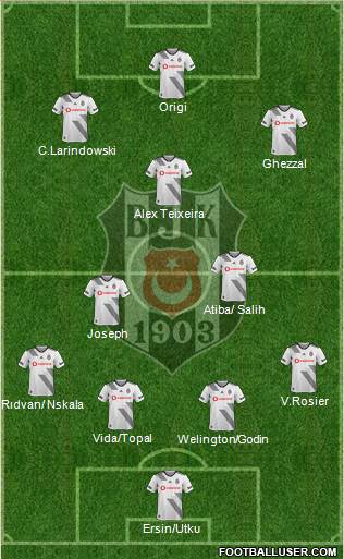 Besiktas JK Formation 2021