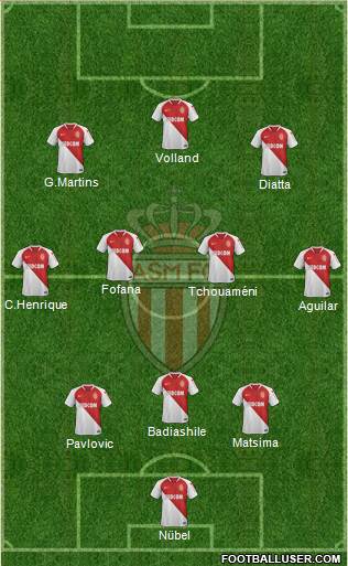 AS Monaco FC Formation 2021