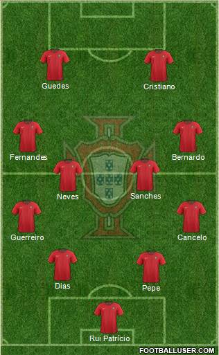 Portugal Formation 2021