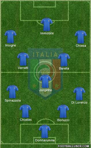 Italy Formation 2021