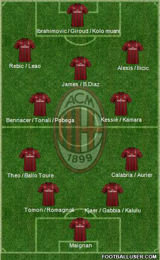 A.C. Milan Formation 2021