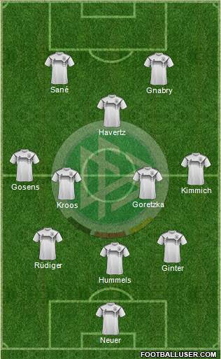 Germany Formation 2021