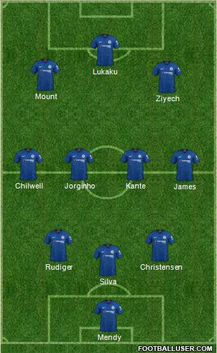 Chelsea Formation 2021