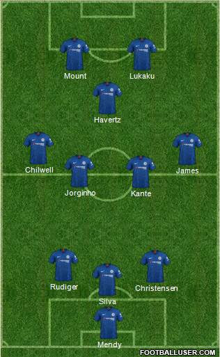 Chelsea Formation 2021