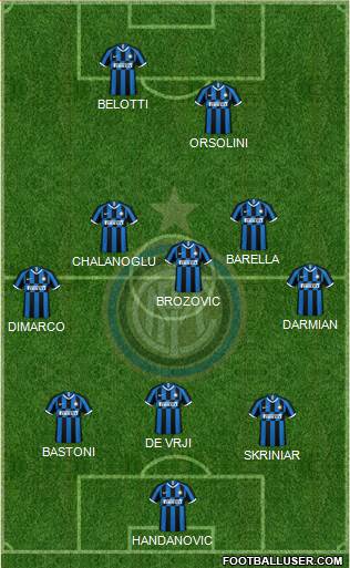 F.C. Internazionale Formation 2021