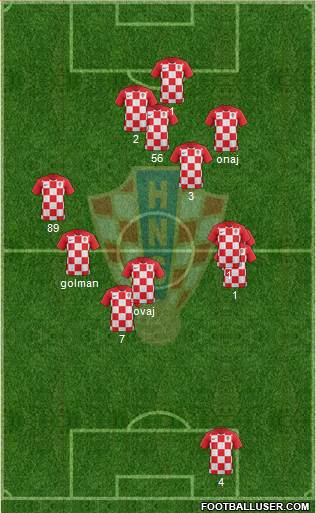 Croatia Formation 2021