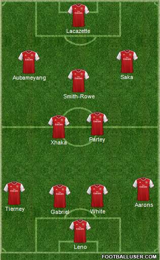 Arsenal Formation 2021