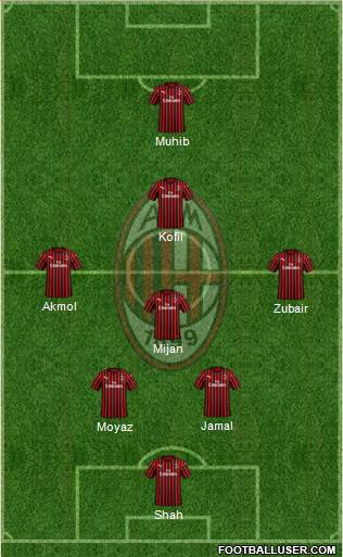 A.C. Milan Formation 2021