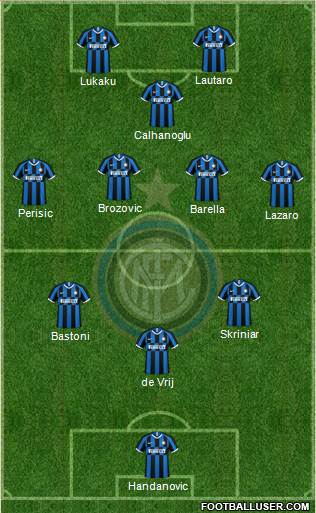 F.C. Internazionale Formation 2021