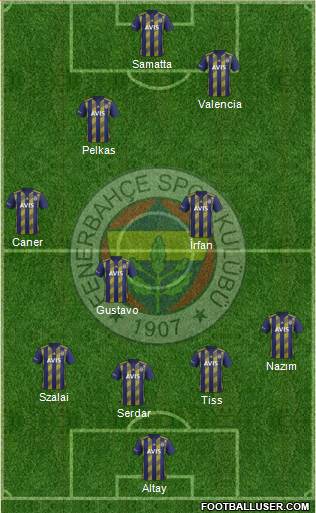 Fenerbahçe SK Formation 2021